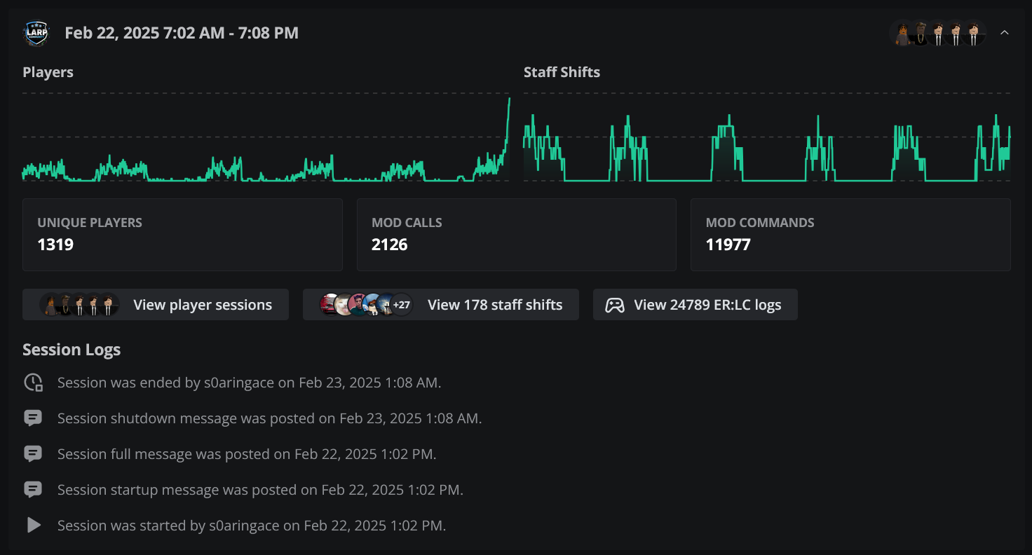melonly analytics dashboard